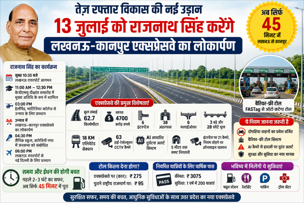 Lucknow kanpur expressway