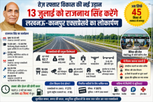 Lucknow kanpur expressway
